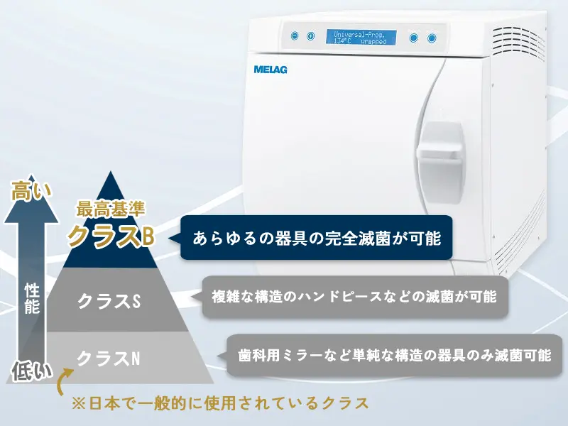 クラスBオートクレーブ